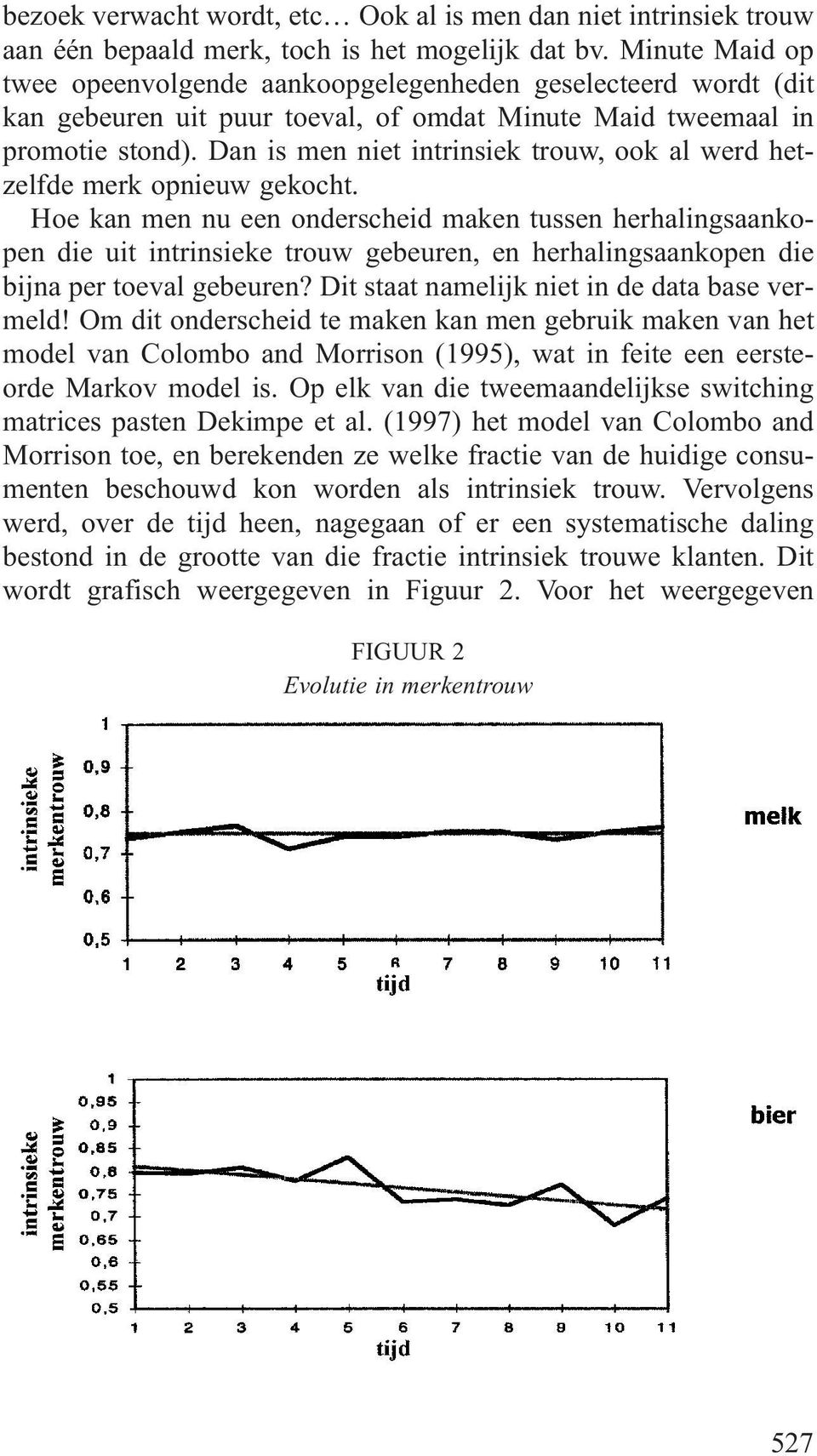 Dan is men niet intrinsiek trouw, ook al werd hetzelfde merk opnieuw gekocht.