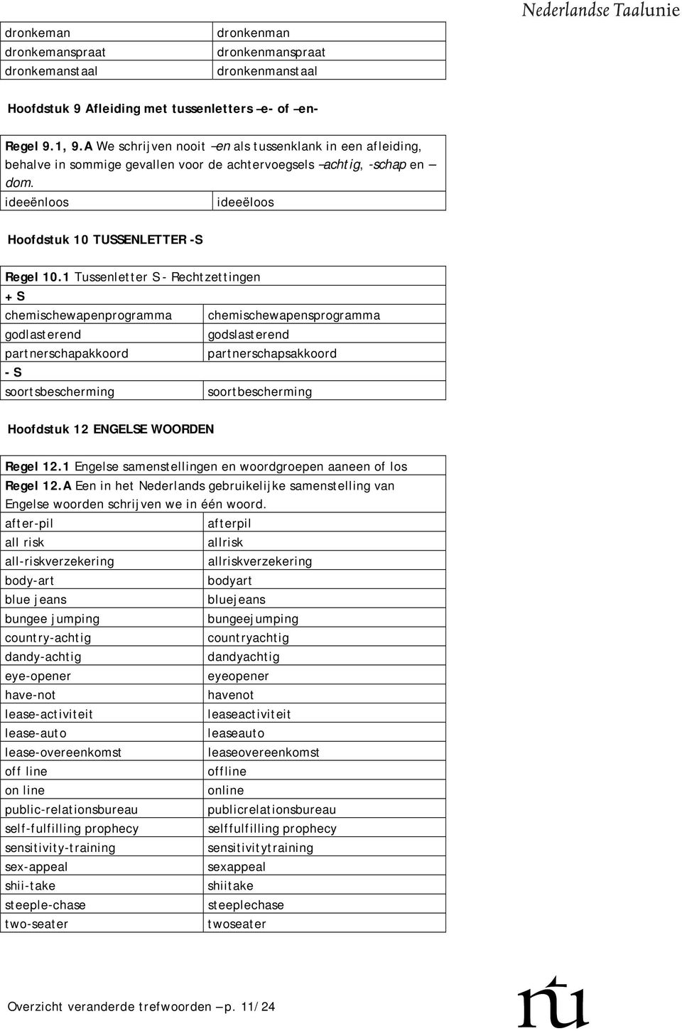 1 Tussenletter S - Rechtzettingen + S chemischewapenprogramma chemischewapensprogramma godlasterend godslasterend partnerschapakkoord partnerschapsakkoord - S soortsbescherming soortbescherming