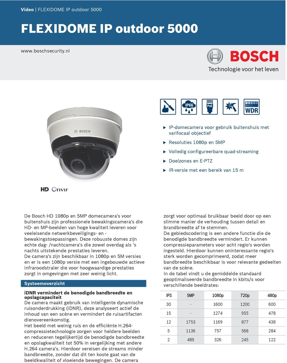 5MP domecamera's voor bitenshis zijn professionele bewakingscamera's die HD- en MP-beelden van hoge kwaliteit leveren voor veeleisende netwerkbeveiligings- en - bewakingstoepassingen.