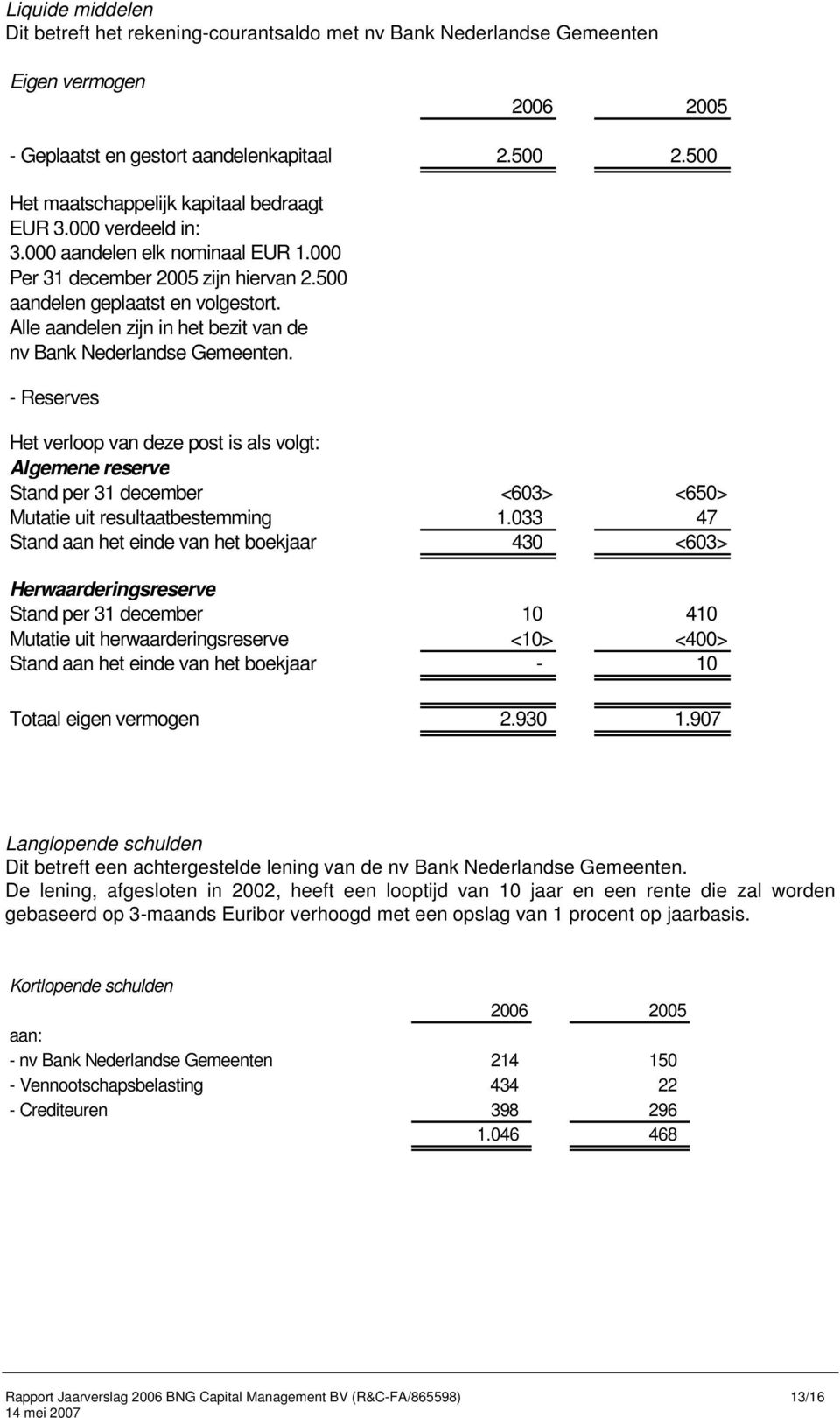 Alle aandelen zijn in het bezit van de nv Bank Nederlandse Gemeenten.