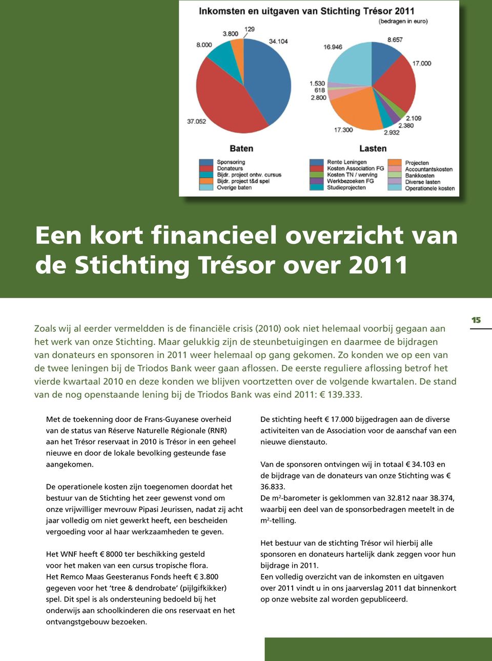 Zo konden we op een van de twee leningen bij de Triodos Bank weer gaan aflossen.