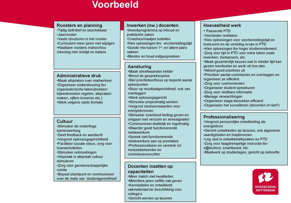 ) Werk volgens vaste formats Cultuur Stimuleer de onderlinge samenwerking Geef feedback en aandacht Vergroot oplossingsgerichtheid Faciliteer sociale steun, zorg voor teamactiviteiten Stimuleer