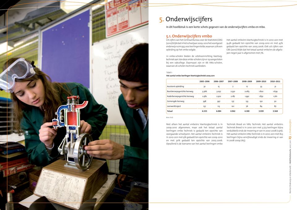 000 leerlingen telde, waarvan 22% een opleiding op het vmbo volgde. 111 vmbo-scholen bieden de uitstroomrichting Voertuig techniek aan. Van deze vmbo-scholen zijn er 19 aangesloten bij een vakcollege.