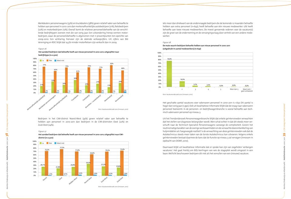 Een uitzondering hierop vormen motorbedrijven, waar de personeelsbehoefte is afgenomen met 11 procentpunten ten opzichte van 2009-2010. Een verklaring hiervoor zijn de dalende verkoopcijfers.