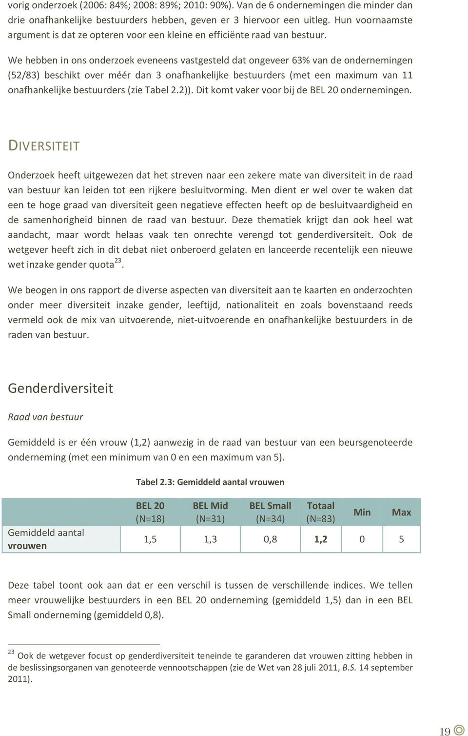 We hebben in ons onderzoek eveneens vastgesteld dat ongeveer 63% van de ondernemingen (52/83) beschikt over méér dan 3 onafhankelijke bestuurders (met een maximum van 11 onafhankelijke bestuurders