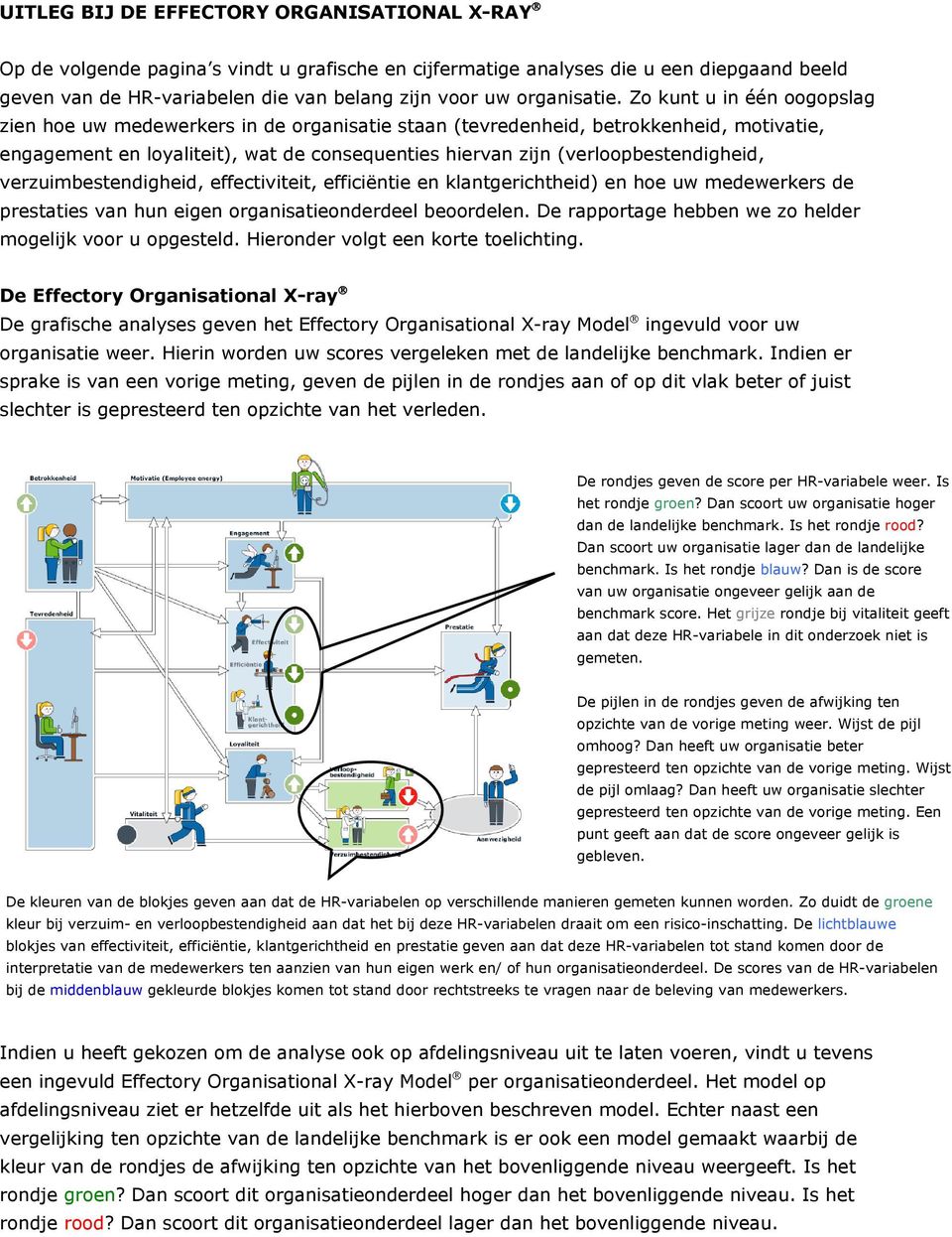 Zo kunt u in één oogopslag zien hoe uw medewerkers in de organisatie staan (tevredenheid, betrokkenheid, motivatie, engagement en loyaliteit), wat de consequenties hiervan zijn (verloopbestendigheid,