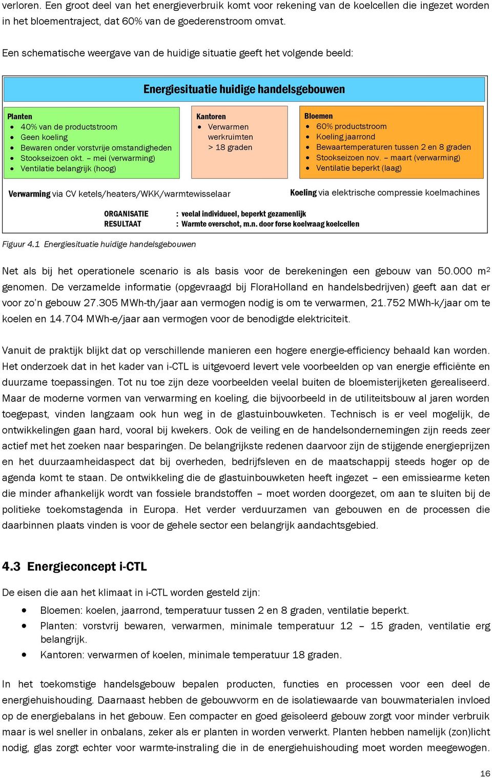 omstandigheden Stookseizoen okt.