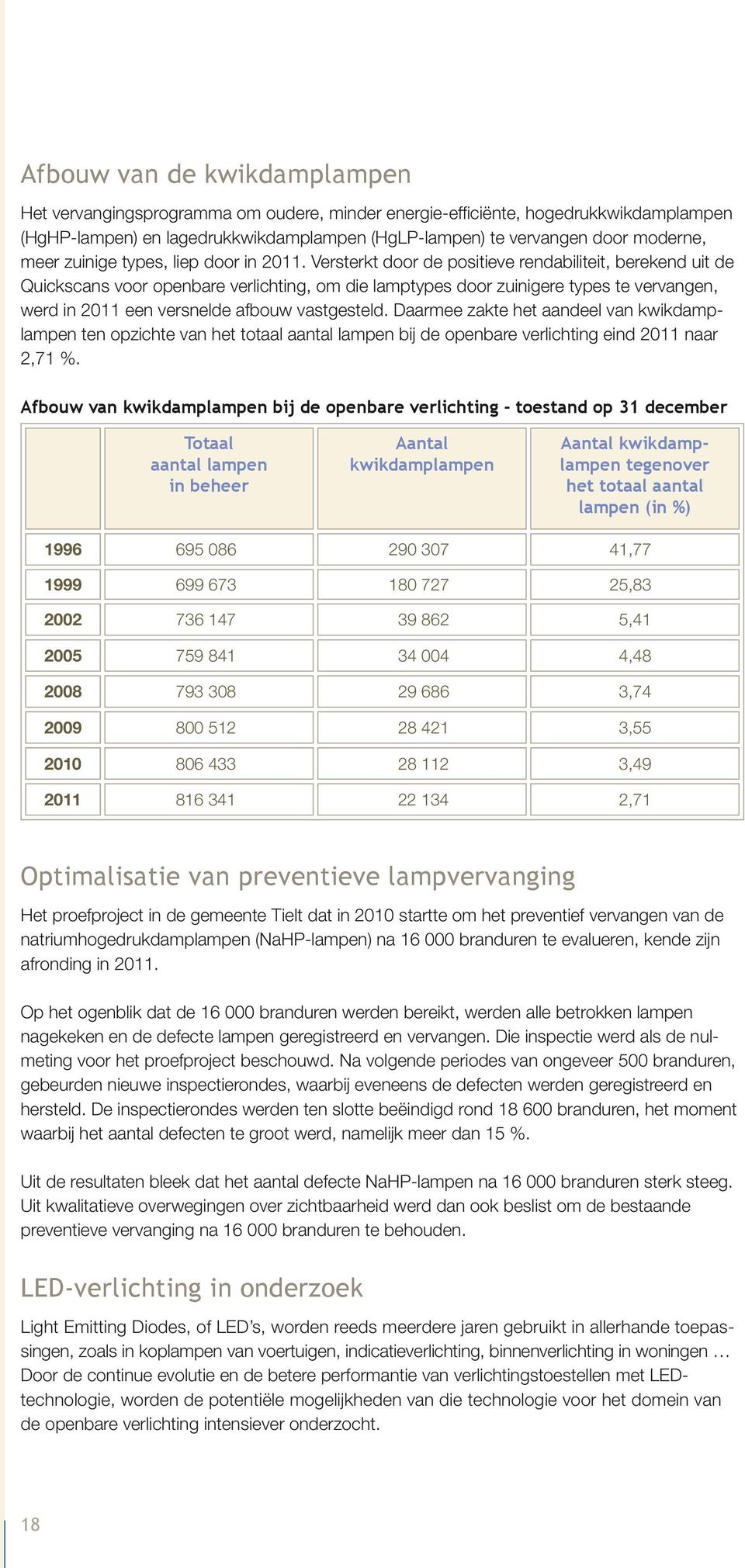 Versterkt door de positieve rendabiliteit, berekend uit de Quickscans voor openbare verlichting, om die lamptypes door zuinigere types te vervangen, werd in 2011 een versnelde afbouw vastgesteld.