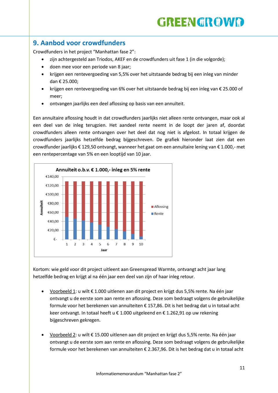 000 of meer; ontvangen jaarlijks een deel aflossing op basis van een annuïteit.