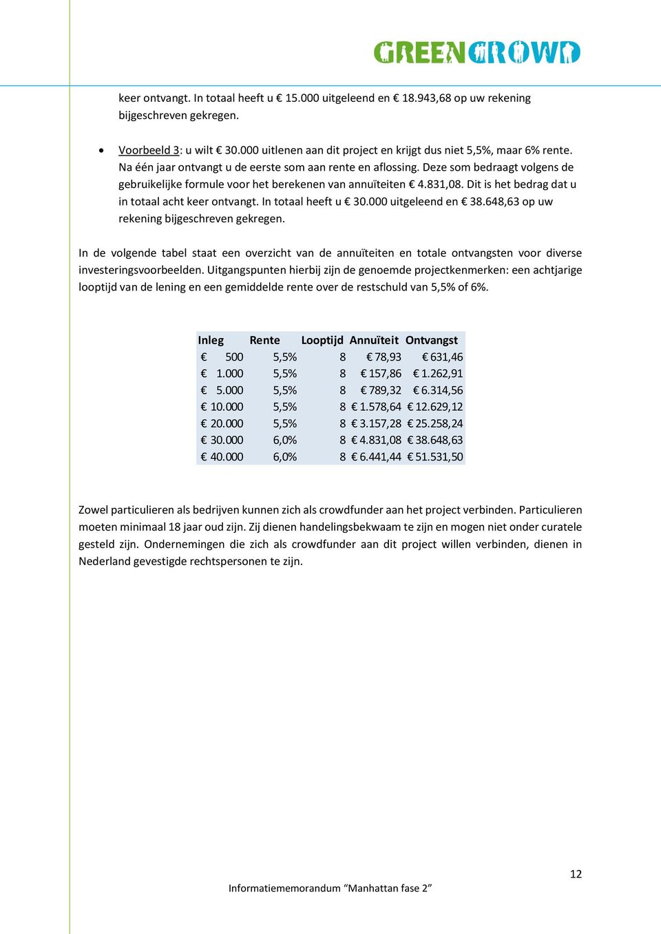 Dit is het bedrag dat u in totaal acht keer ontvangt. In totaal heeft u 30.000 uitgeleend en 38.648,63 op uw rekening bijgeschreven gekregen.