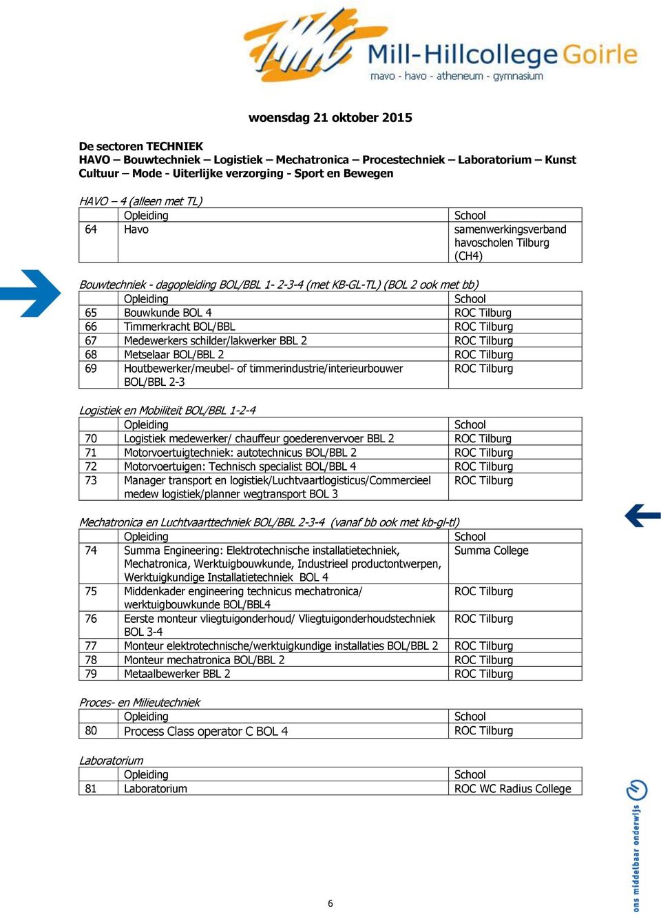 schilder/lakwerker BBL 2 68 Metselaar BOL/BBL 2 69 Houtbewerker/meubel- of timmerindustrie/interieurbouwer BOL/BBL 2-3 Logistiek en Mobiliteit BOL/BBL 1-2-4 70 Logistiek medewerker/ chauffeur