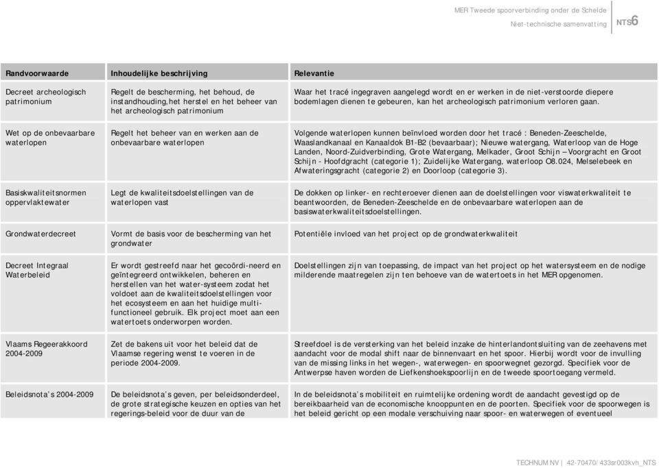 van en werken aan de onbevaarbare waterlopen Legt de kwaliteitsdoelstellingen van de waterlopen vast Vormt de basis voor de bescherming van het grondwater Er wordt gestreefd naar het gecoördi-neerd