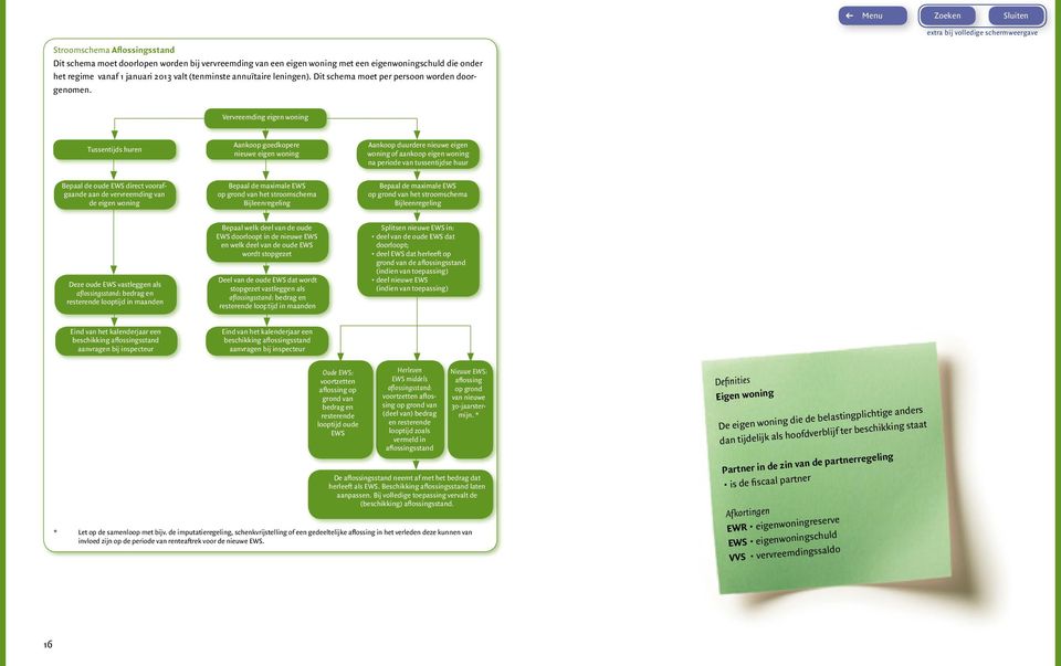 Vervreemding eigen woning Tussentijds huren Aankoop goedkopere nieuwe eigen woning Aankoop duurdere nieuwe eigen woning of aankoop eigen woning na periode van tussentijdse huur Bepaal de oude EWS