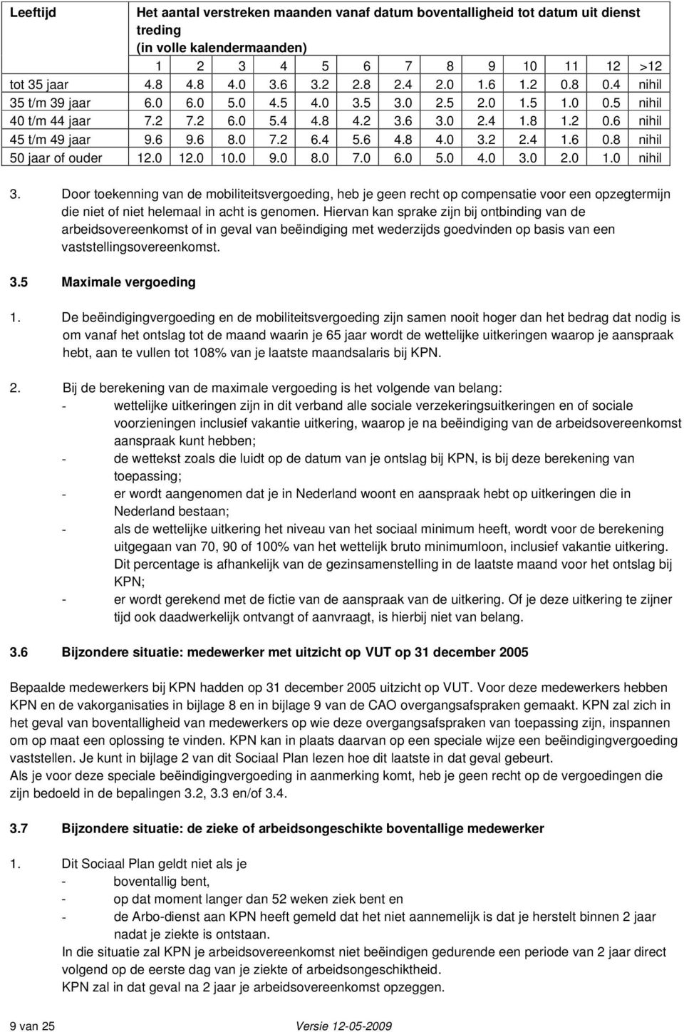 4 1.6 0.8 nihil 50 jaar of ouder 12.0 12.0 10.0 9.0 8.0 7.0 6.0 5.0 4.0 3.0 2.0 1.0 nihil 3.