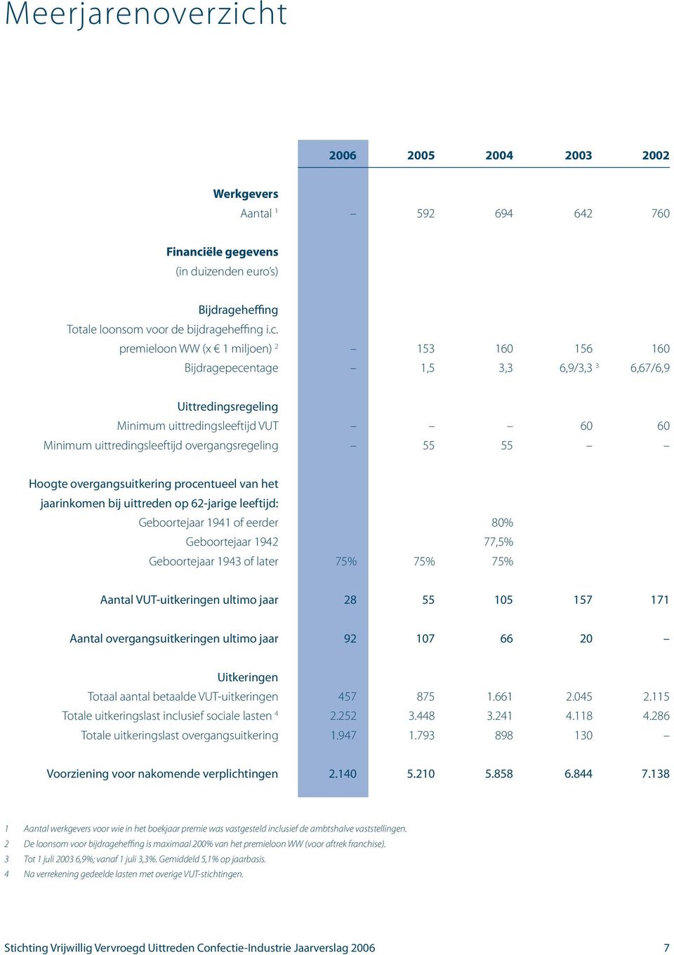 ële gegevens (in duizenden euro s) Bijdrageheffing Totale loonsom voor de bijdrageheffing i.c.