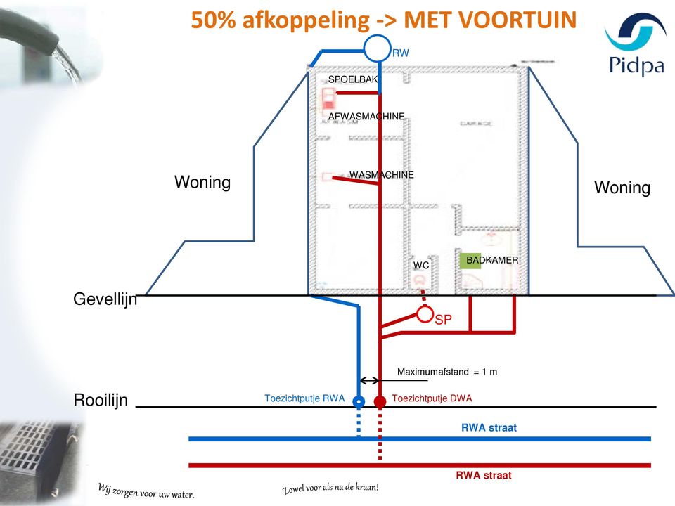 BADKAMER Gevellijn SP Rooilijn Toezichtputje RWA