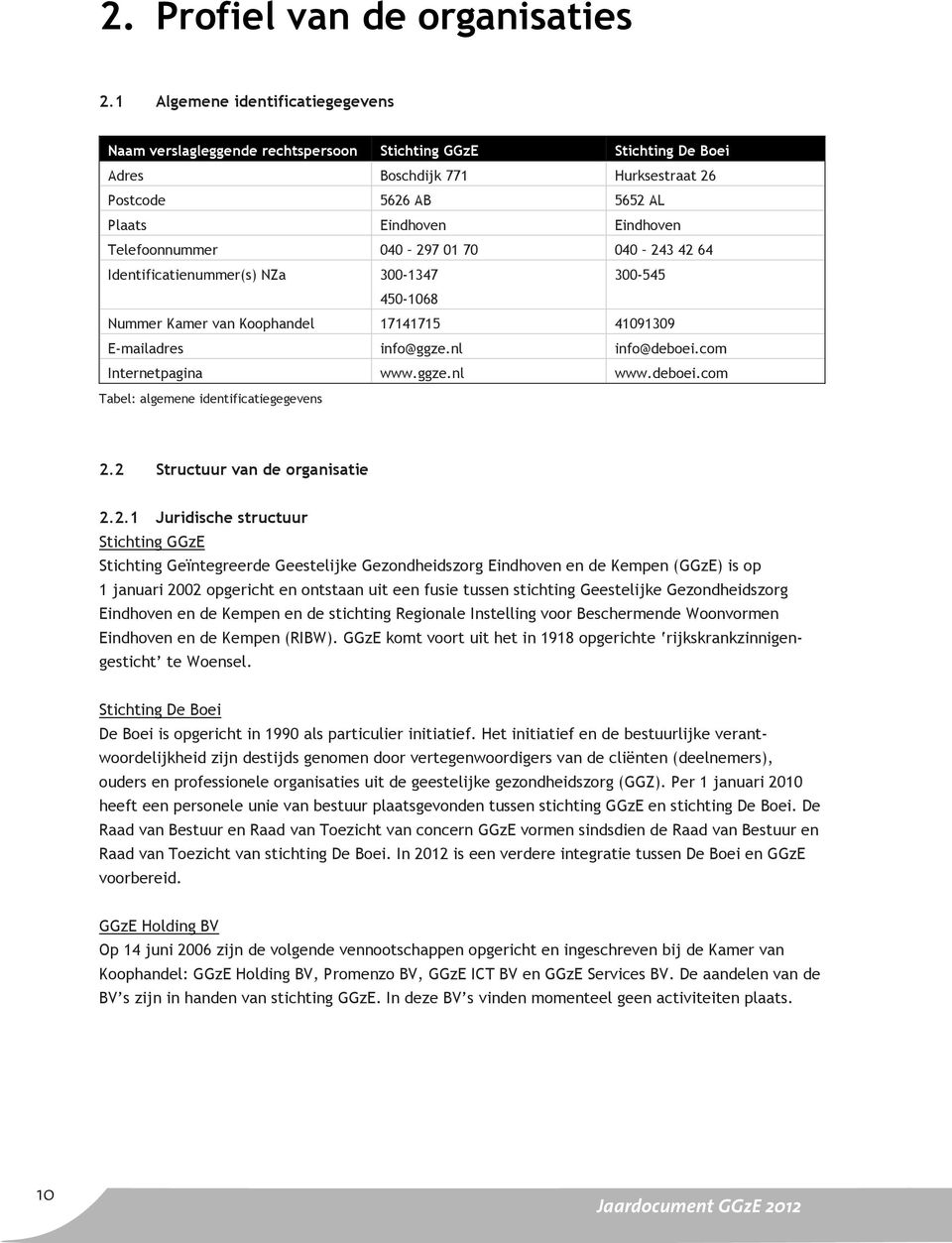 Telefoonnummer 040 297 01 70 040 243 42 64 Identificatienummer(s) NZa 300-1347 300-545 450-1068 Nummer Kamer van Koophandel 17141715 41091309 E-mailadres info@ggze.nl info@deboei.