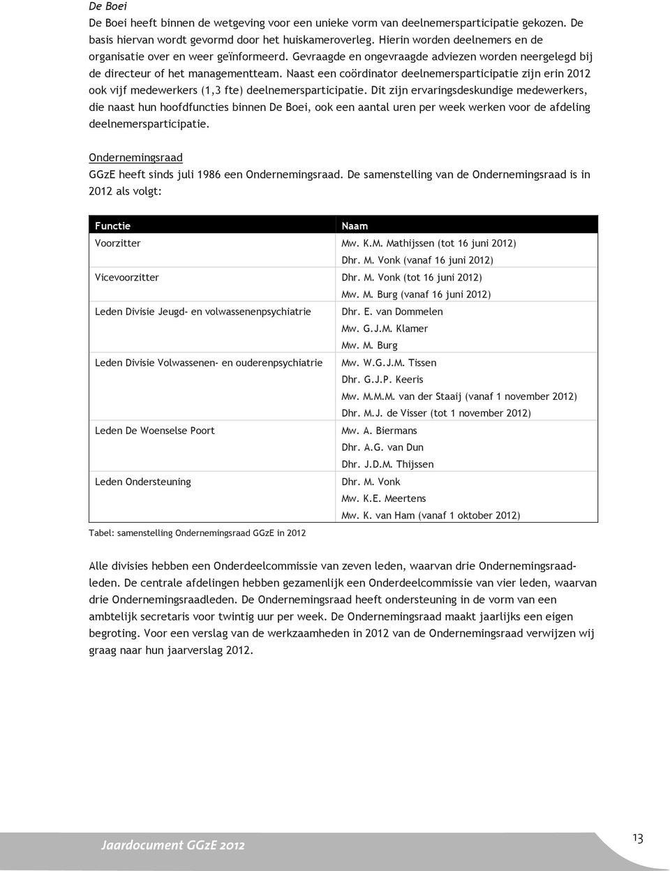 Naast een coördinator deelnemersparticipatie zijn erin 2012 ook vijf medewerkers (1,3 fte) deelnemersparticipatie.