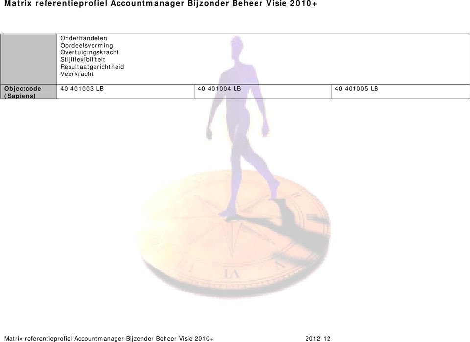 Resultaatgerichtheid Veerkracht