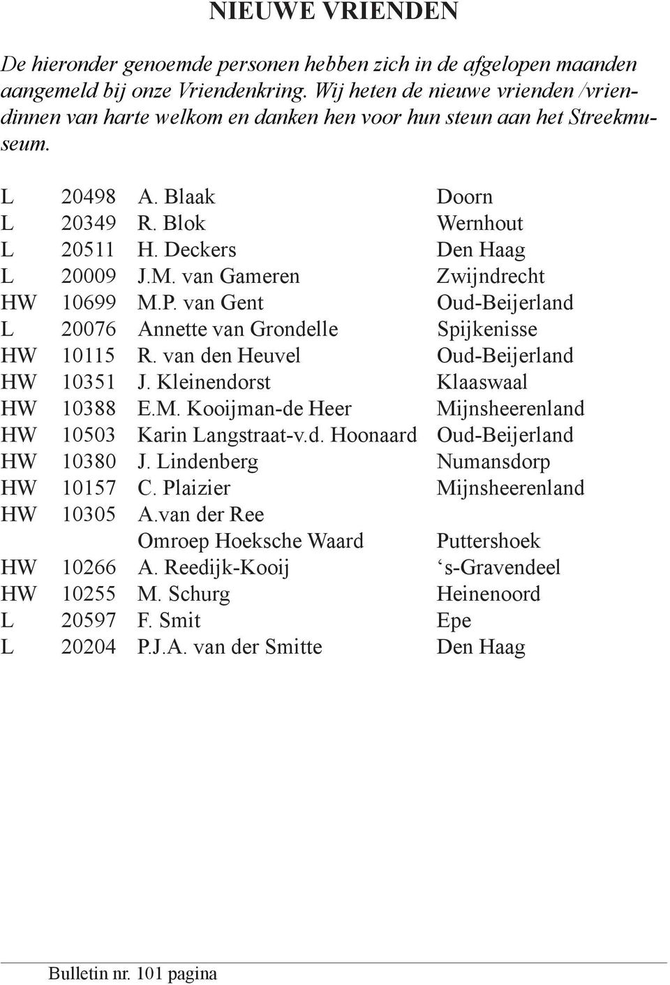 van Gameren Zwijndrecht HW 10699 M.P. van Gent Oud-Beijerland L 20076 Annette van Grondelle Spijkenisse HW 10115 R. van den Heuvel Oud-Beijerland HW 10351 J. Kleinendorst Klaaswaal HW 10388 E.M. Kooijman-de Heer Mijnsheerenland HW 10503 Karin Langstraat-v.