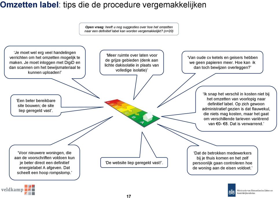 Meer ruimte over laten voor de grijze gebieden (denk aan lichte dakisolatie in plaats van volledige isolatie) Van oude cv ketels en geisers hebben we geen papieren meer.