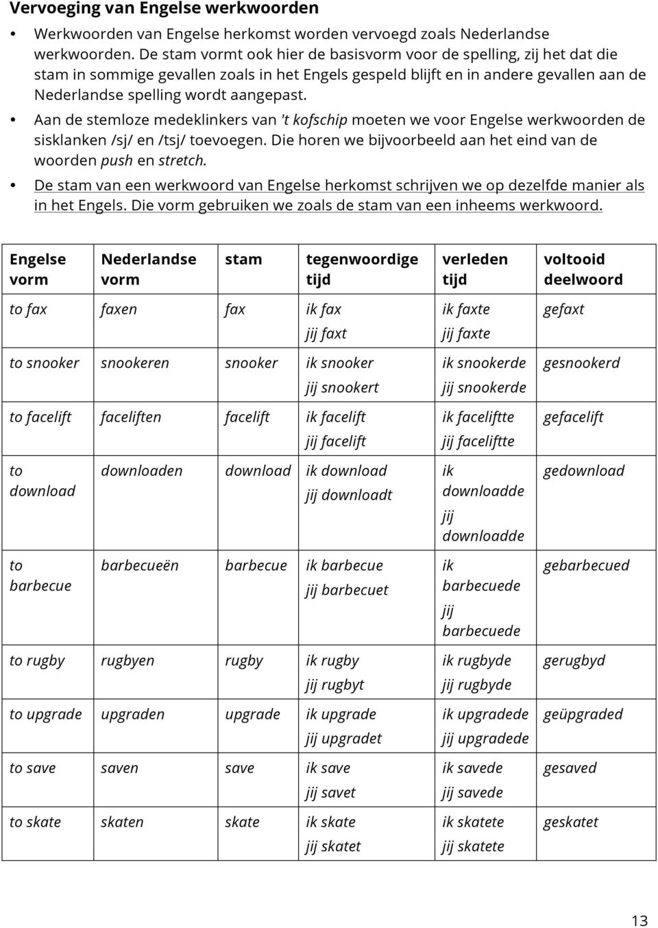 Aan de stemlze medeklinkers van 't kfschip meten we vr Engelse werkwrden de sisklanken /sj/ en /tsj/ tevegen. Die hren we bijvrbeeld aan het eind van de wrden push en stretch.