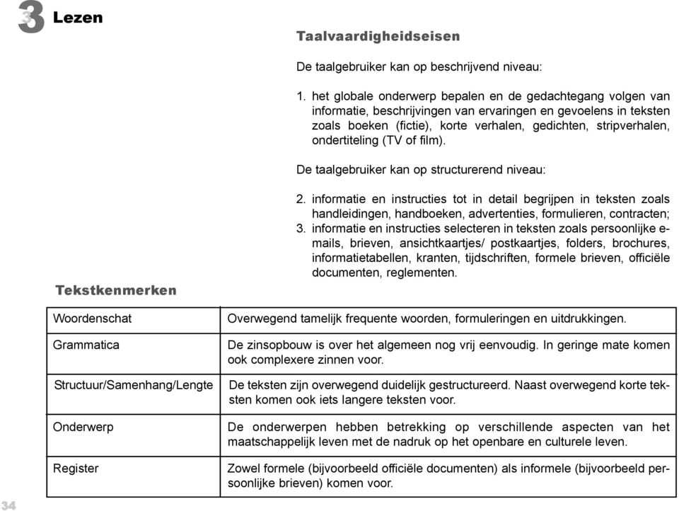 De taalgebruiker kan op structurerend niveau: Tekstkenmerken Woordenschat Grammatica Structuur/Samenhang/Lengte Onderwerp Register 2.