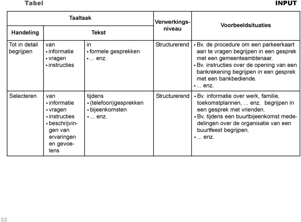 structies over de openg een bankrekeng begrijpen een gesprek met een bankbediende.