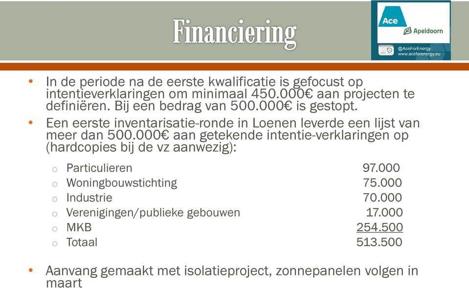 000 aan getekende intentie-verklaringen p (hardcpies bij de vz aanwezig): Particulieren 97.000 Wningbuwstichting 75.