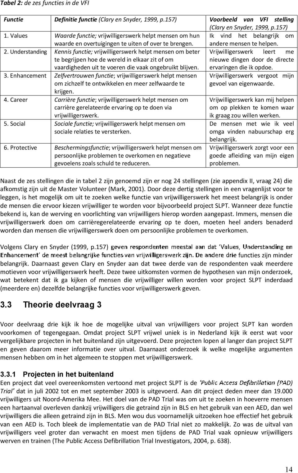 Understanding Kennis functie; vrijwilligerswerk helpt mensen om beter Vrijwilligerswerk leert me te begrijpen hoe de wereld in elkaar zit of om vaardigheden uit te voeren die vaak ongebruikt blijven.