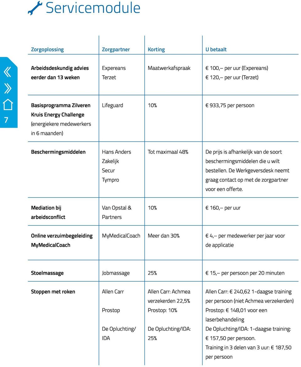 beschermingsmiddelen die u wilt Secur bestellen. De Werkgeversdesk neemt Tympro graag contact op met de zorgpartner voor een offerte.