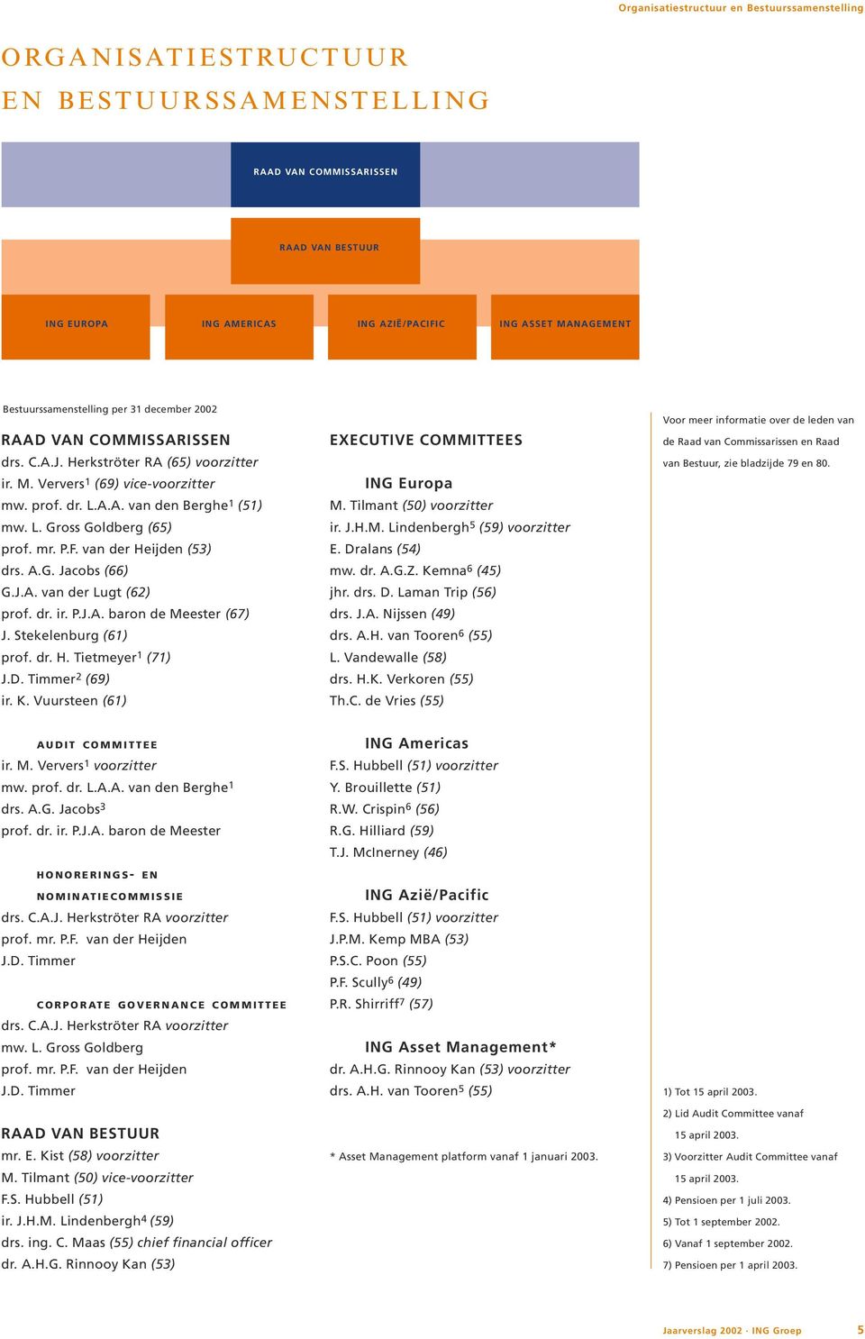 L. Gross Goldberg (65) prof. mr. P.F. van der Heijden (53) drs. A.G. Jacobs (66) G.J.A. van der Lugt (62) prof. dr. ir. P.J.A. baron de Meester (67) J. Stekelenburg (61) prof. dr. H. Tietmeyer 1 (71) J.