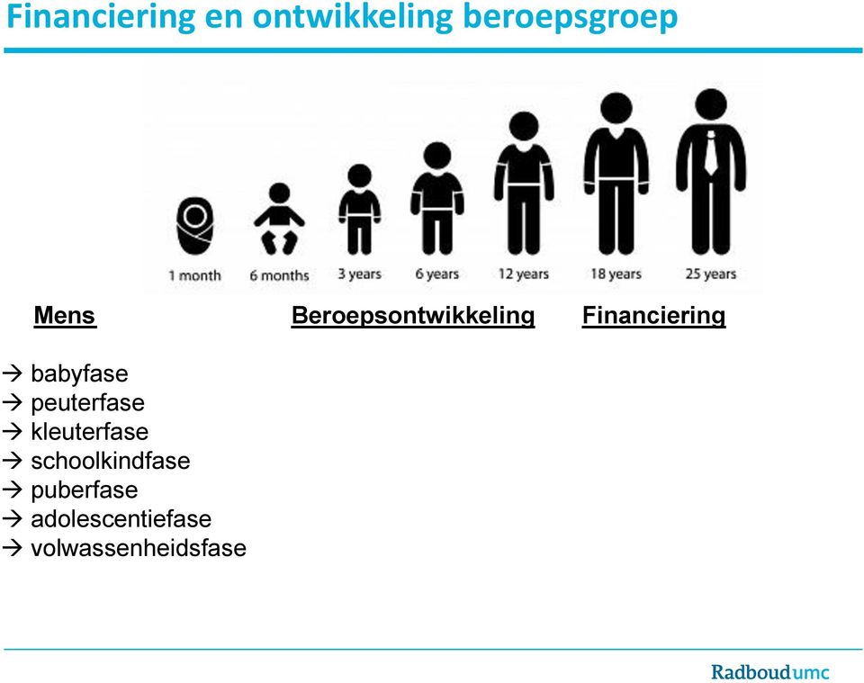 peuterfase kleuterfase schoolkindfase puberfase