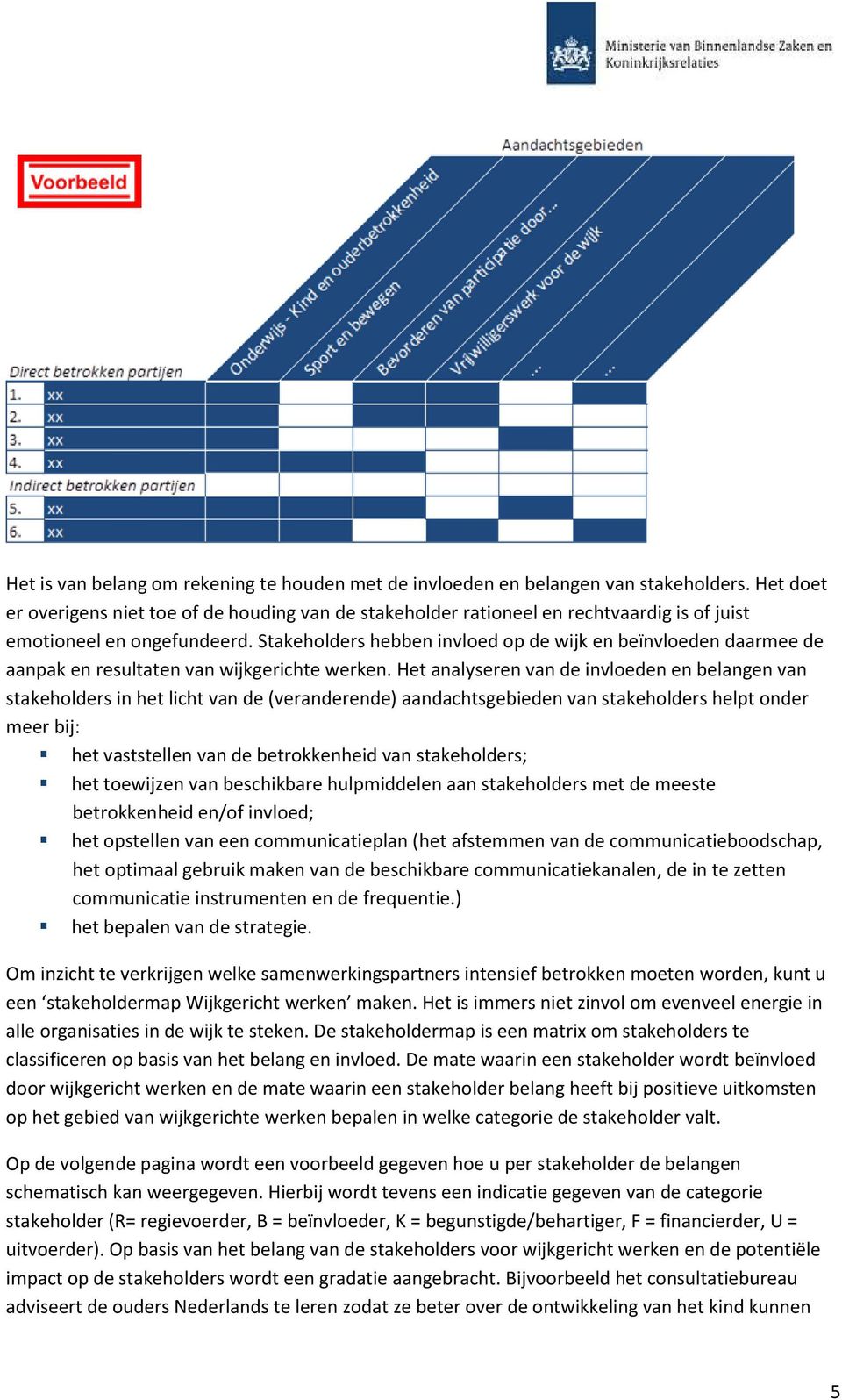 Stakeholders hebben invloed op de wijk en beïnvloeden daarmee de aanpak en resultaten van wijkgerichte werken.