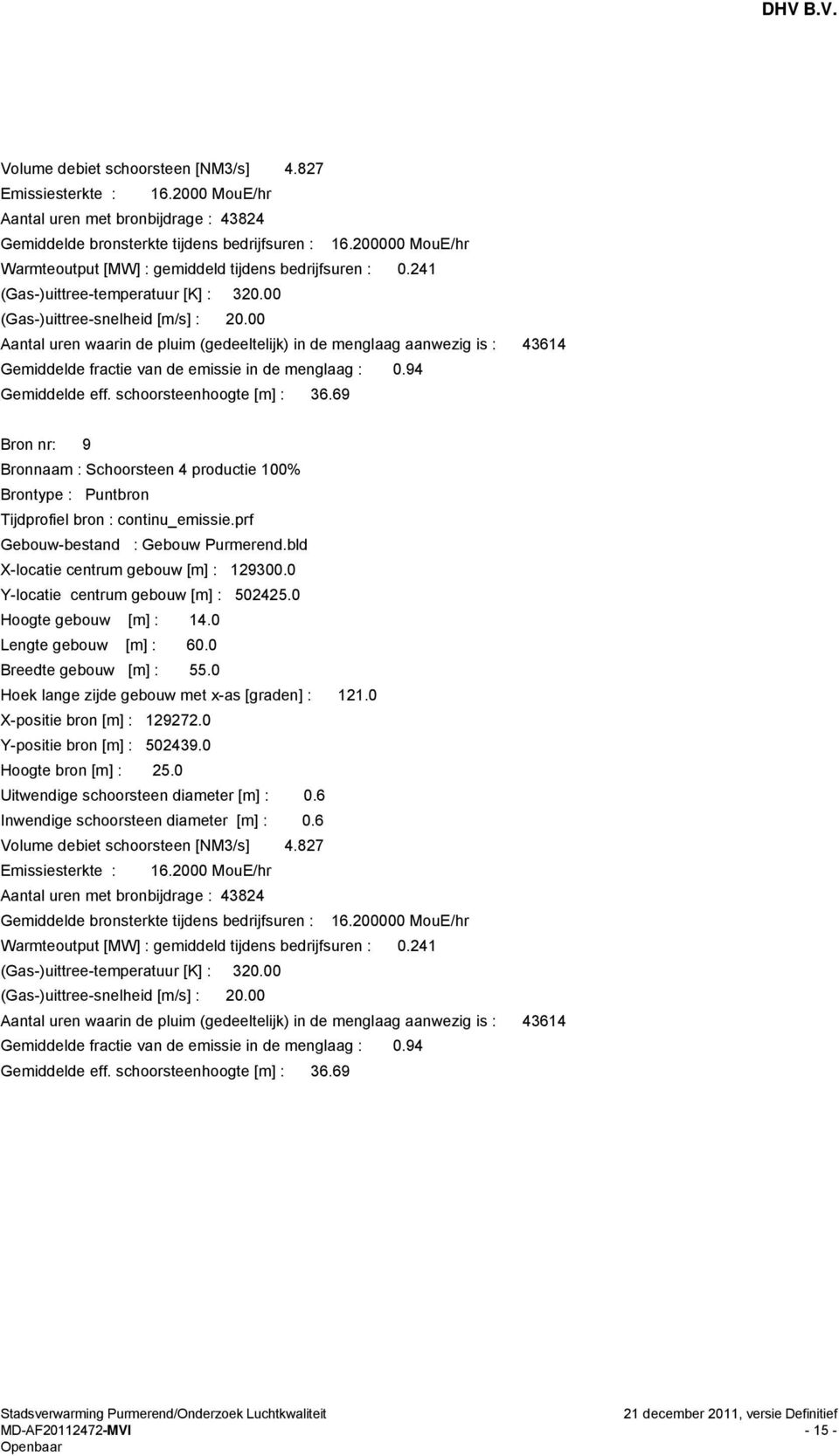 00 Aantal uren waarin de pluim (gedeeltelijk) in de menglaag aanwezig is : 43614 Gemiddelde fractie van de emissie in de menglaag : 0.94 Gemiddelde eff. schoorsteenhoogte [m] : 36.