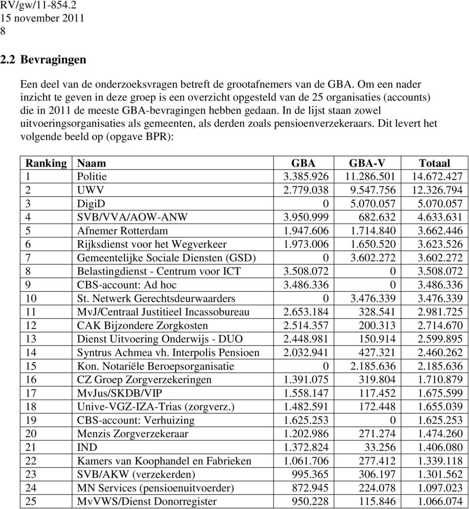 In de lijst staan zowel uitvoeringsorganisaties als gemeenten, als derden zoals pensioenverzekeraars. Dit levert het volgende beeld op (opgave BPR): Ranking Naam GBA GBA-V Totaal 1 Politie 3.385.