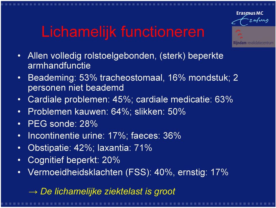 Problemen kauwen: 64%; slikken: 50% PEG sonde: 28% Incontinentie urine: 17%; faeces: 36% Obstipatie: 42%;