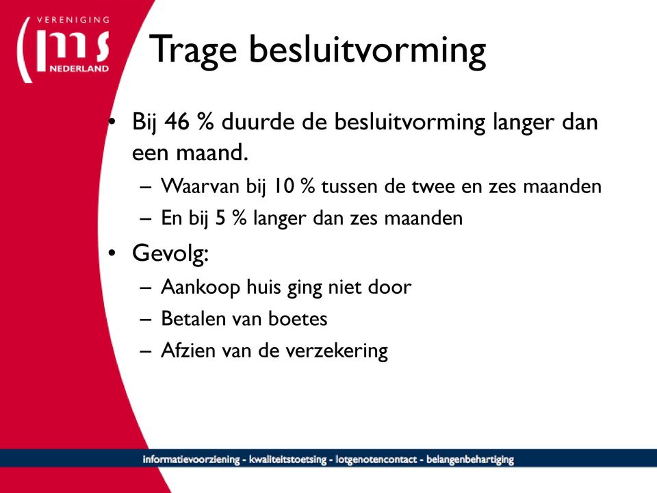 Waarvan bij 10 % tussen de twee en zes maanden En bij 5 %