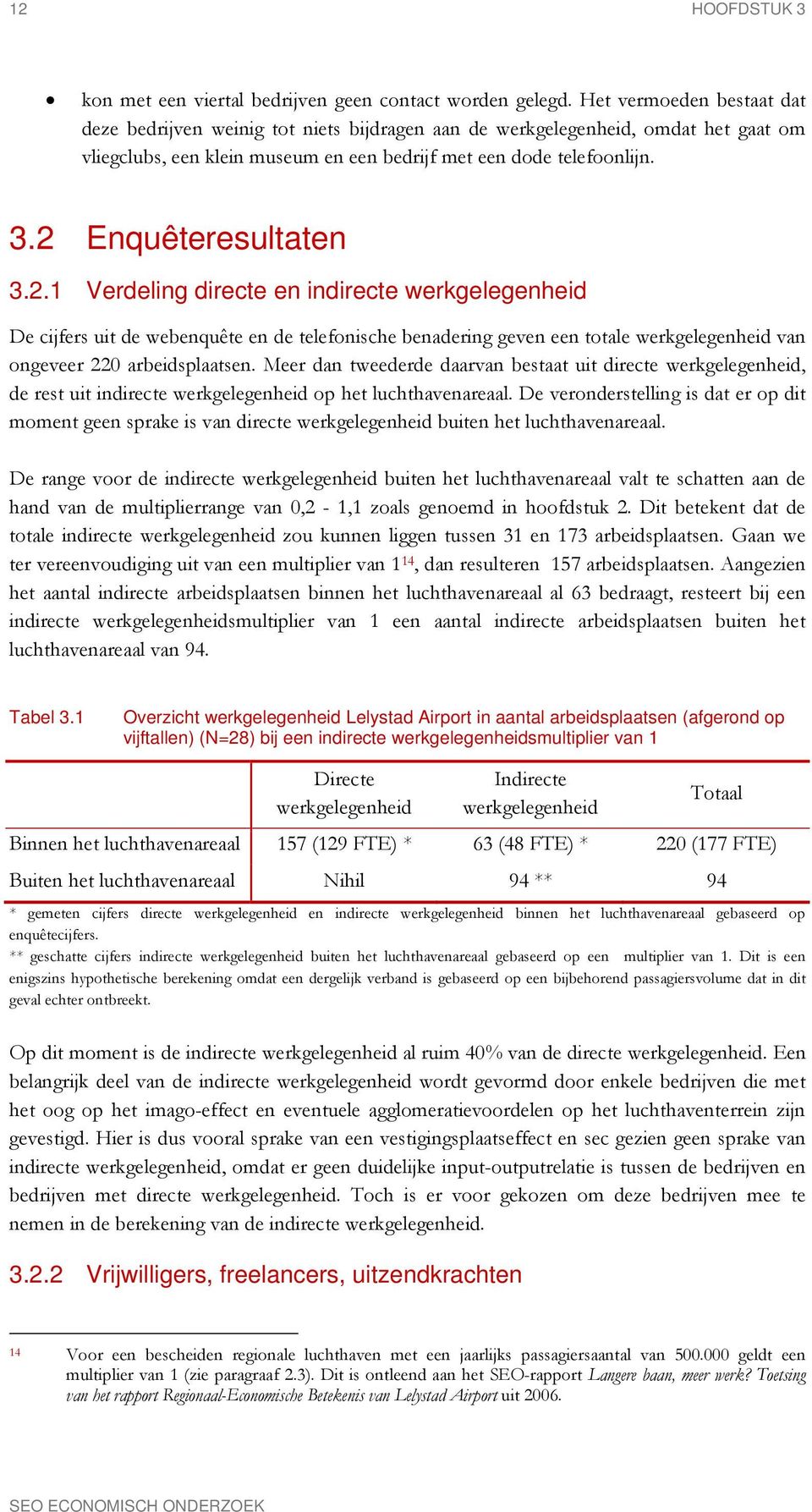 2 Enquêteresultaten 3.2.1 Verdeling directe en indirecte werkgelegenheid De cijfers uit de webenquête en de telefonische benadering geven een totale werkgelegenheid van ongeveer 220 arbeidsplaatsen.