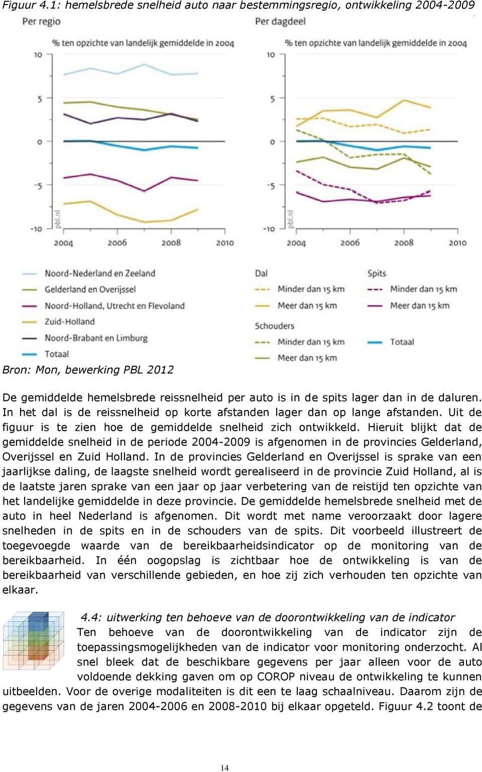 In het dal is de reissnelheid op korte afstanden lager dan op lange afstanden. Uit de figuur is te zien hoe de gemiddelde snelheid zich ontwikkeld.