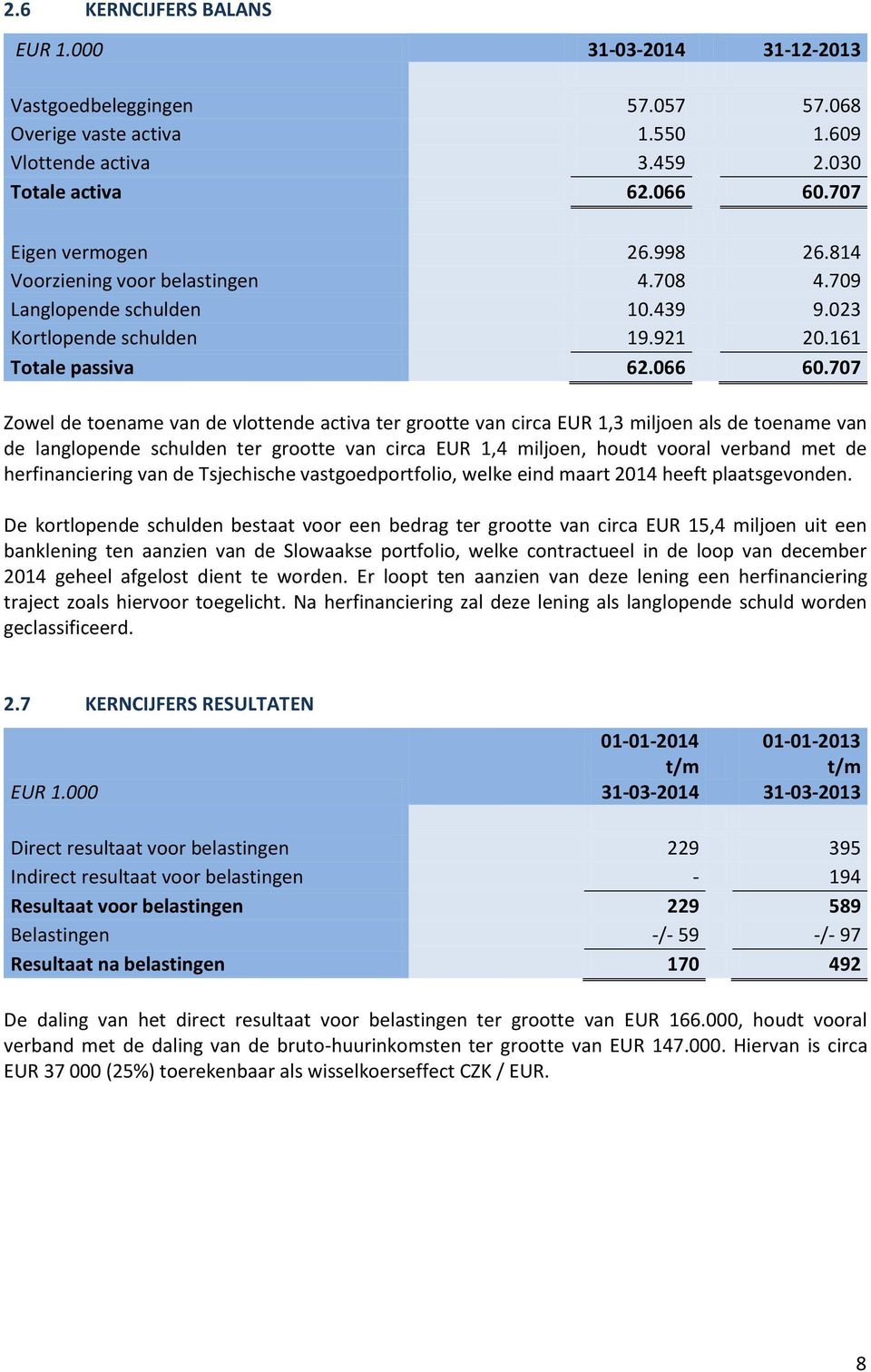 707 Zowel de toename van de vlottende activa ter grootte van circa EUR 1,3 miljoen als de toename van de langlopende schulden ter grootte van circa EUR 1,4 miljoen, houdt vooral verband met de