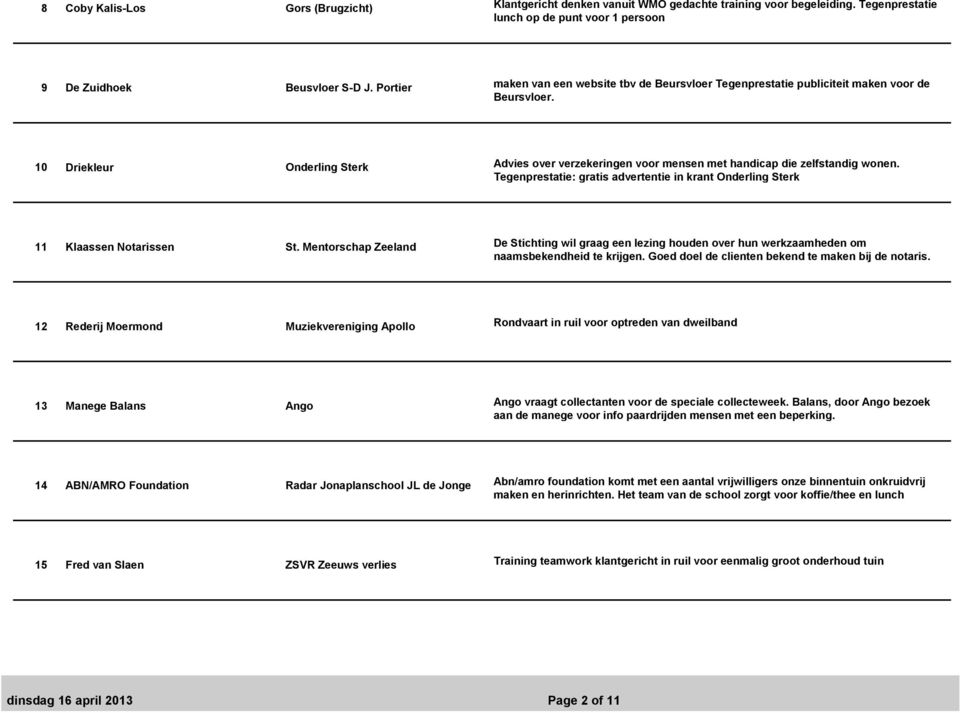 10 Driekleur Onderling Sterk Advies over verzekeringen voor mensen met handicap die zelfstandig wonen. Tegenprestatie: gratis advertentie in krant Onderling Sterk 11 Klaassen Notarissen St.