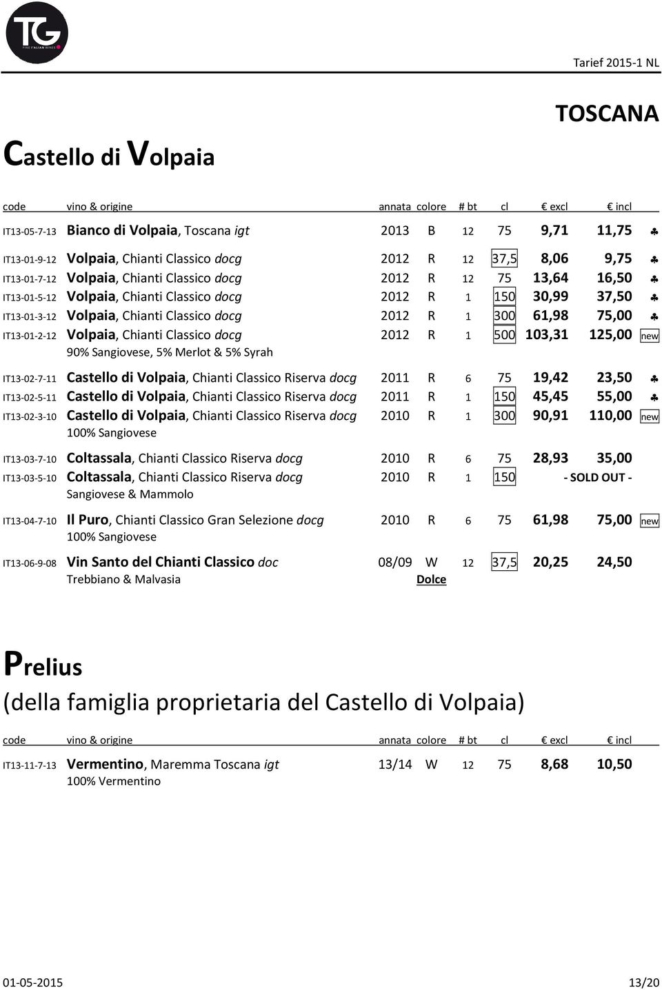 Chianti Classico docg 2012 R 1 500 103,31 125,00 new 90% Sangiovese, 5% Merlot & 5% Syrah IT13-02-7-11 Castello di Volpaia, Chianti Classico Riserva docg 2011 R 6 75 19,42 23,50 IT13-02-5-11 Castello
