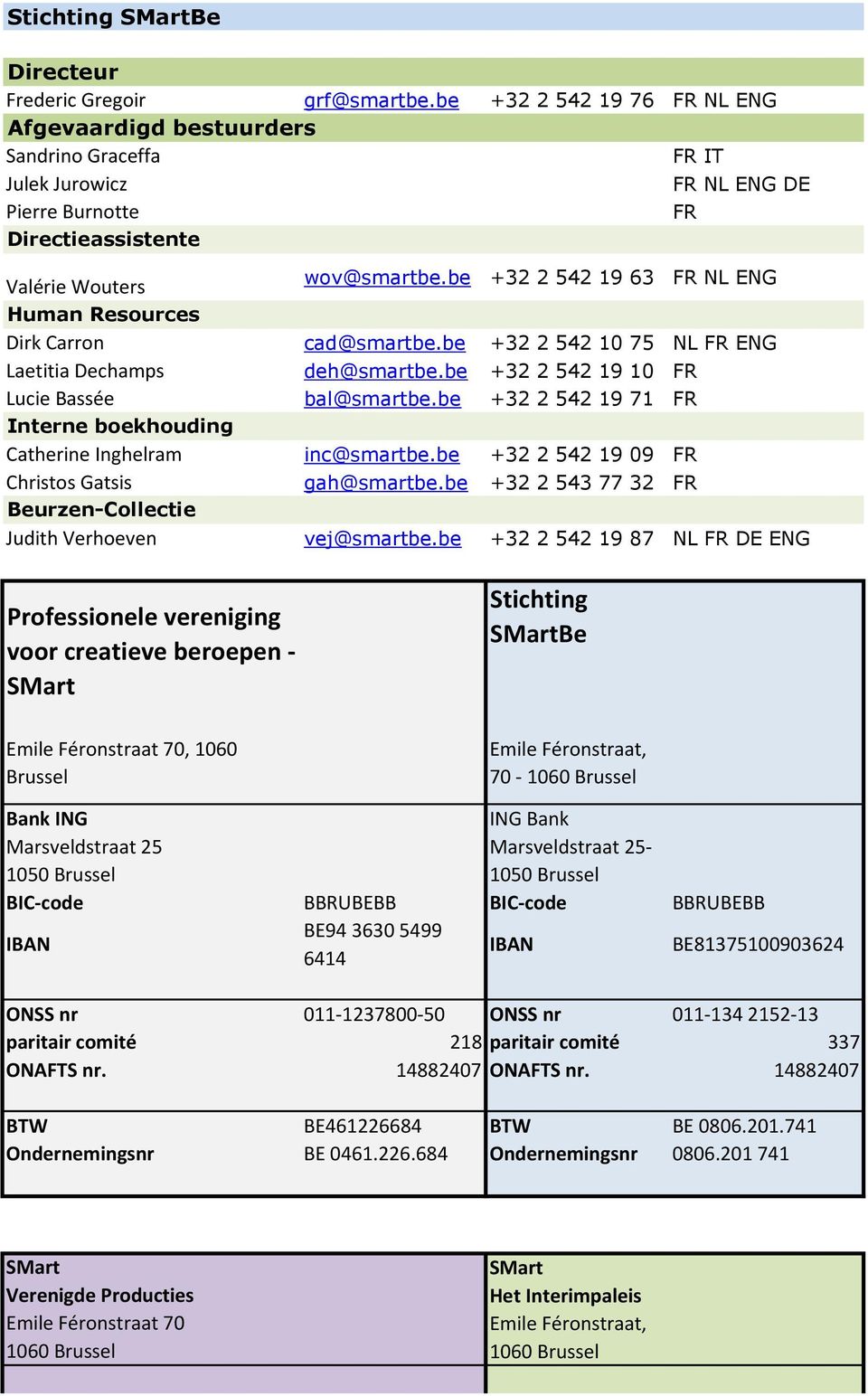 be +32 2 542 19 71 Interne boekhouding Catherine Inghelram inc@smartbe.be +32 2 542 19 09 Christos Gatsis gah@smartbe.be +32 2 543 77 32 Beurzen-Collectie Judith Verhoeven vej@smartbe.