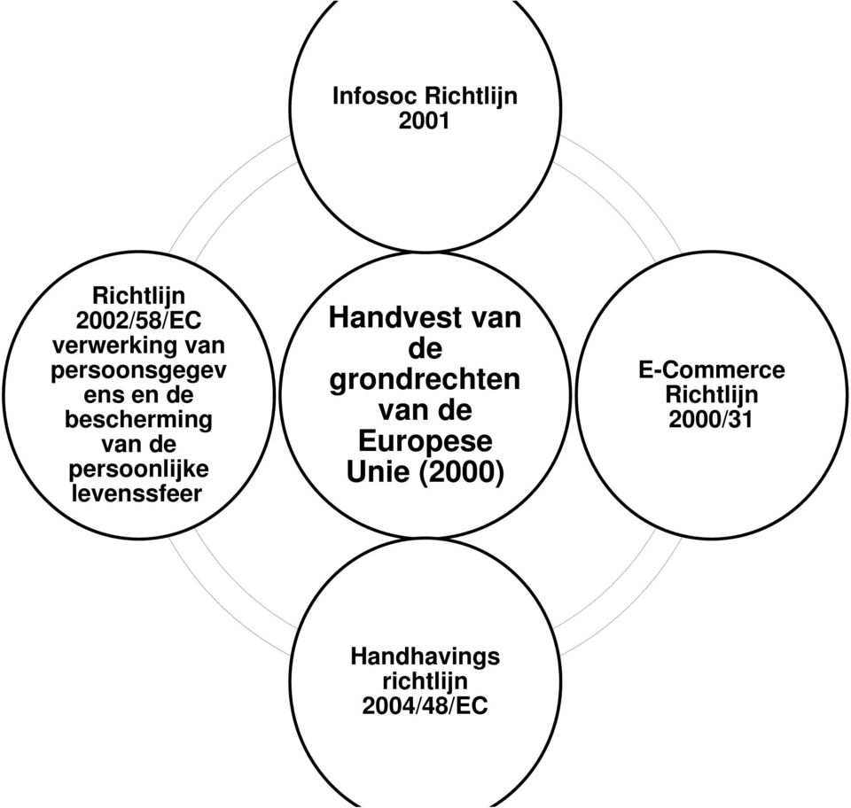 levenssfeer Handvest van de grondrechten van de Europese Unie