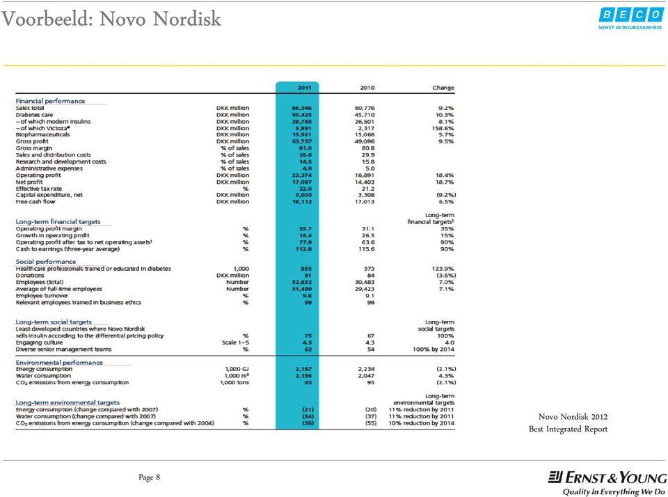 Nordisk 2012 Best