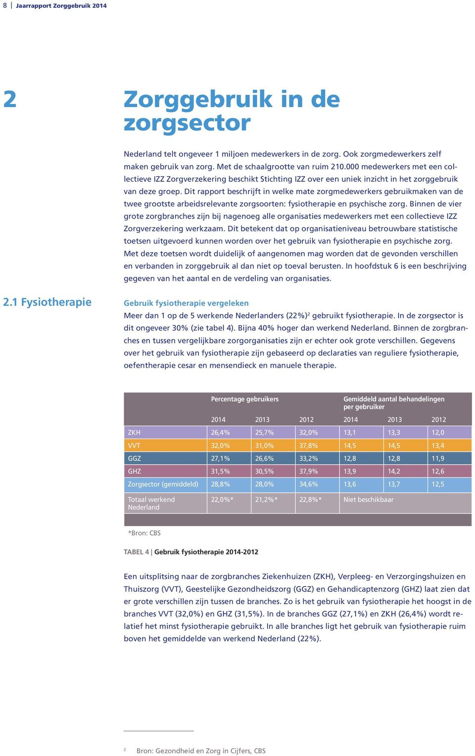 Dit rapport beschrijft in welke mate zorgmedewerkers gebruikmaken van de twee grootste arbeidsrelevante zorgsoorten: fysiotherapie en psychische zorg.