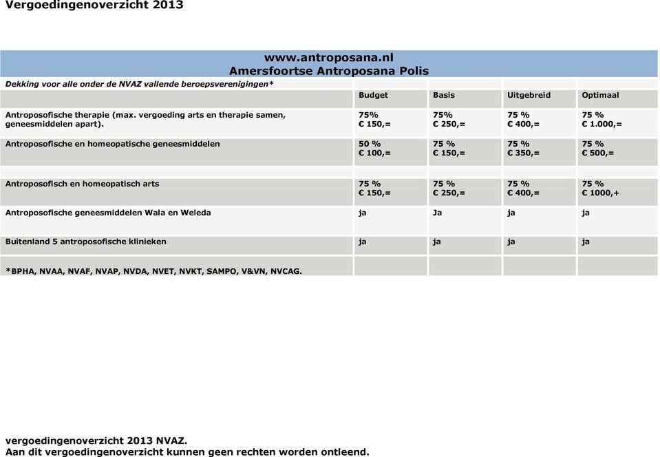 75% 150,= 75% 250,= 75 % 400,= 75 % 1.