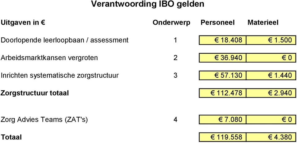 500 Arbeidsmarktkansen vergroten 2 36.