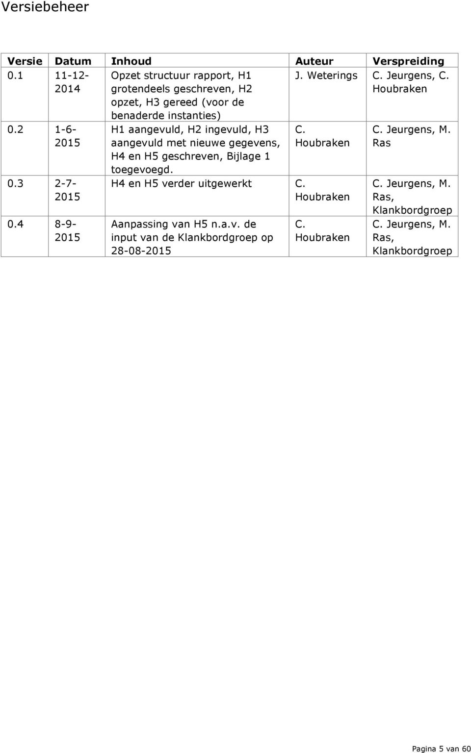 aangevuld met nieuwe gegevens, H4 en H5 geschreven, Bijlage 1 toegevoegd. J. Weterings C. Jeurgens, C. Houbraken C.